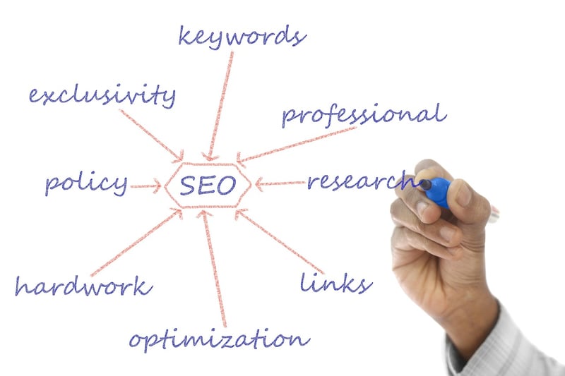 Content Strategy